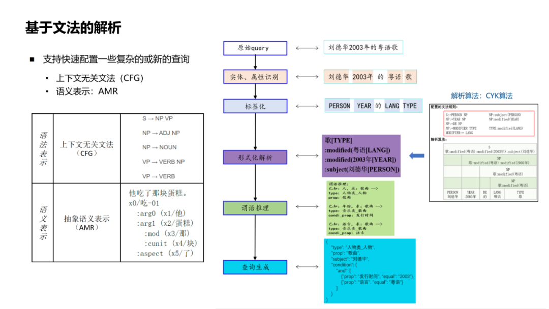 杨韬：微信搜一搜中的智能问答技术
