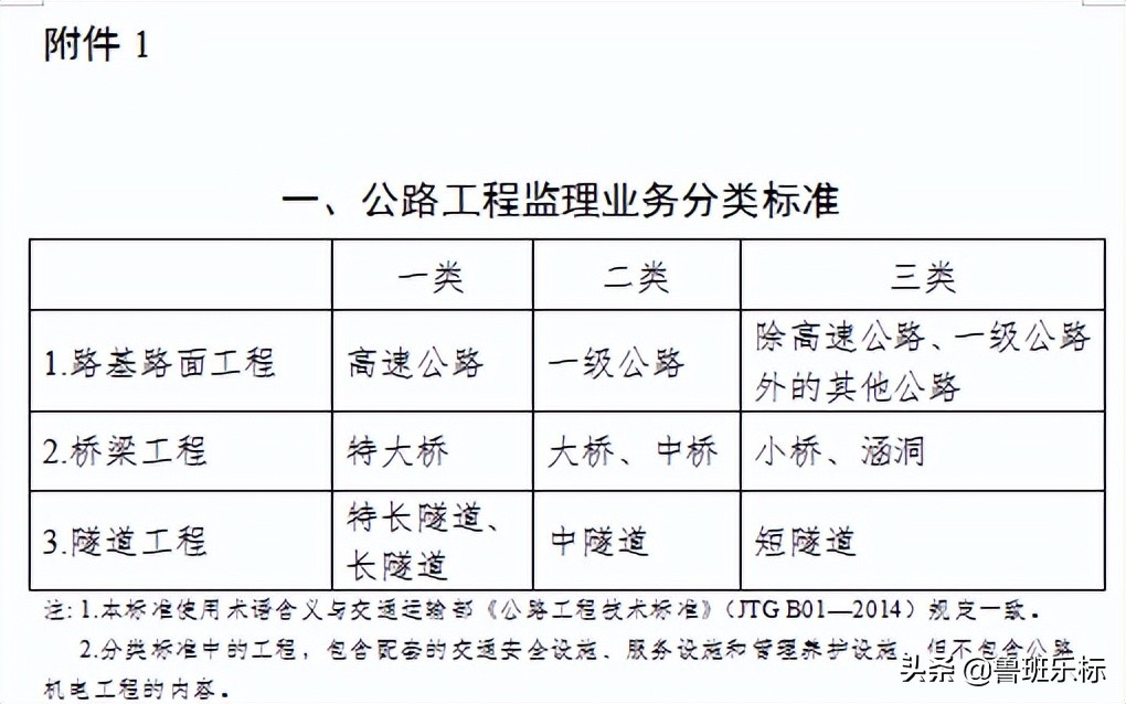 监理注册改革最新动态（重磅）