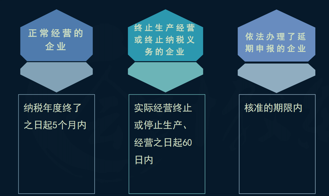会计必备！2022企业所得税汇算清缴手册，附申报案例详解，收藏