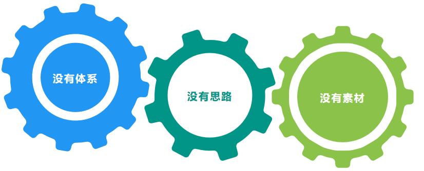 如何撰写PPT类解决方案(解决方案ppt撰写思路)