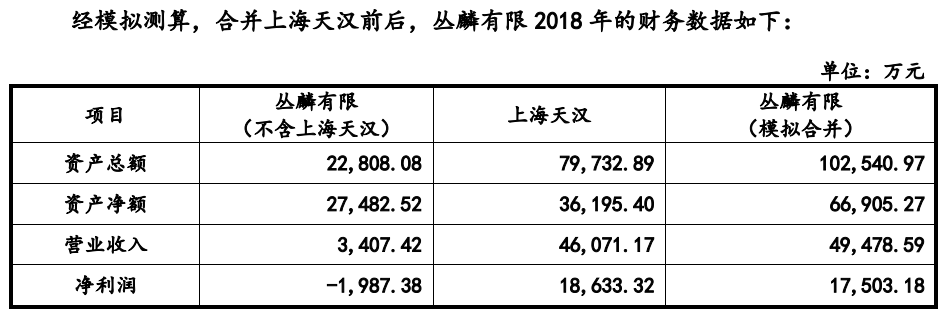 丛麟环保资金充沛大额股权激励和分红，资本左腾右挪或只为上市