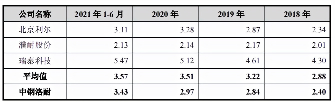 中钢洛耐外购产品占比增加，客户供应商质量堪忧