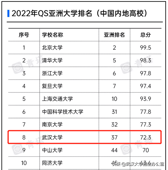 他是民国教育部长、武大首任校长，曾许下宏伟心愿！武汉大学：已经实现！