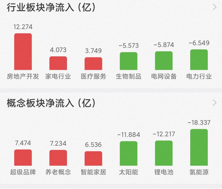 12月21日白酒、医药、新能源、半导体、煤炭走势看法