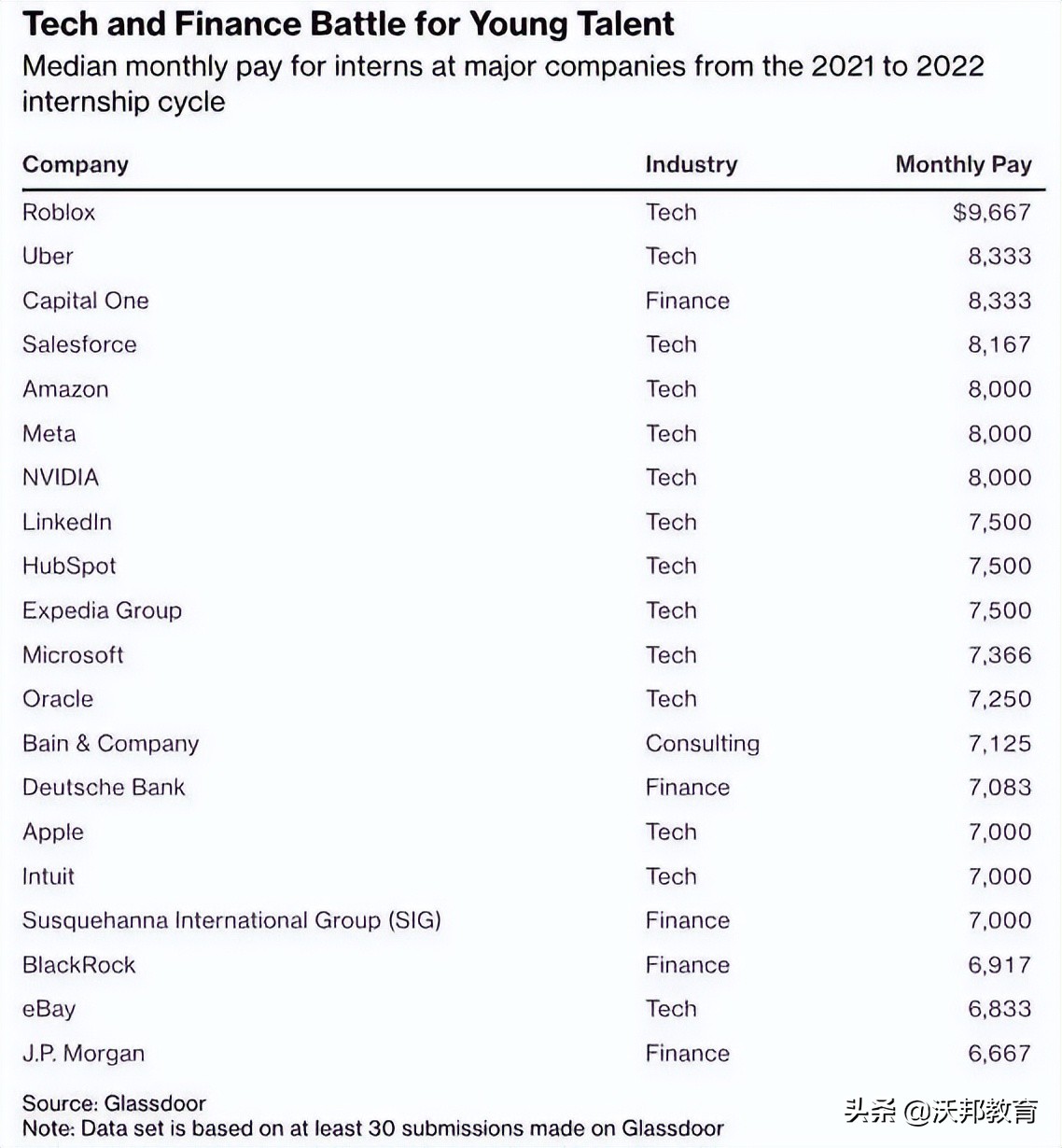 죡2022ѧҵ״