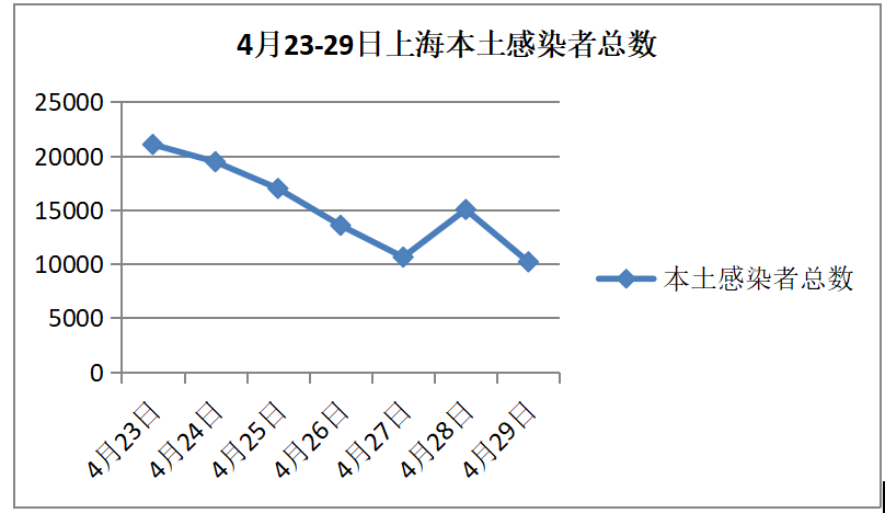 上海一线抗疫专家：下一步重点是降低重症发生率