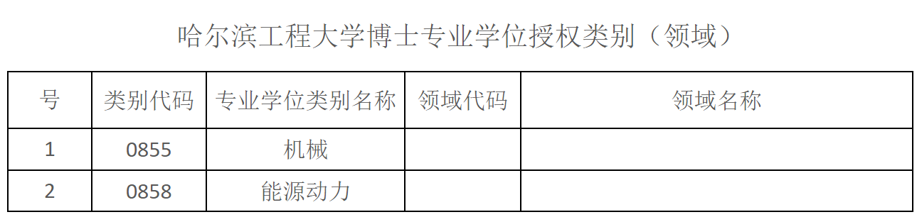 哈尔滨工程大学：所在地、名气真的不算优秀，但却是求学的好去处
