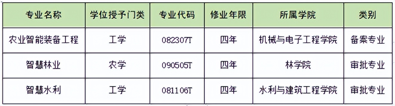 八十八载风雨路，看西北农林科技大学横戈跃马，再续华章