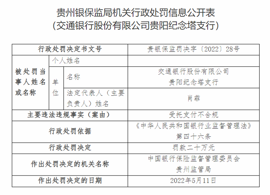 涉受托支付不合规、违规办理银团贷款 交行、建行、邮储银行共被罚