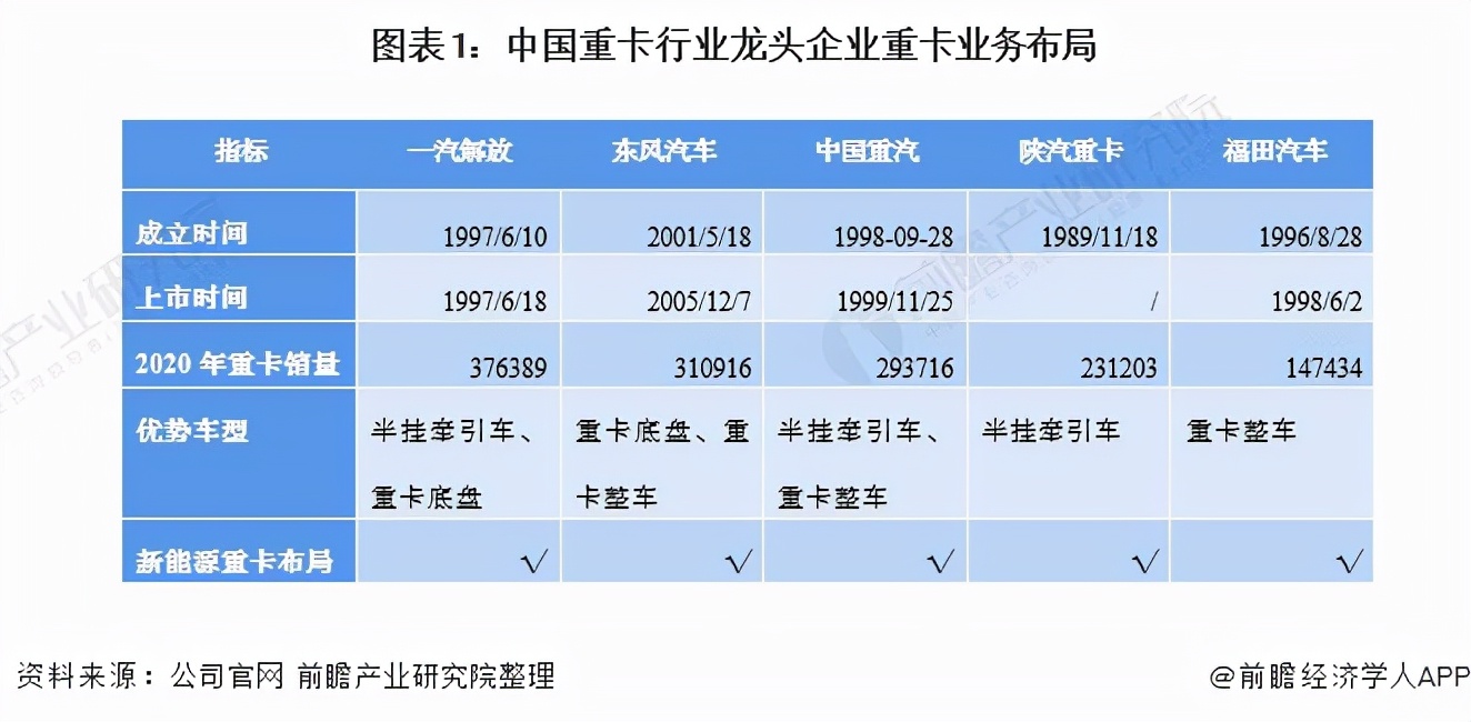 东风汽车集团：中国知名汽车制造商