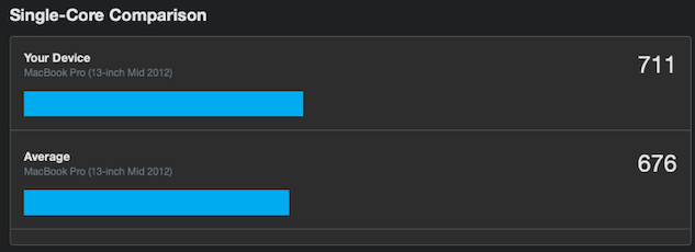花費500元讓老Macbook升級跑分翻倍