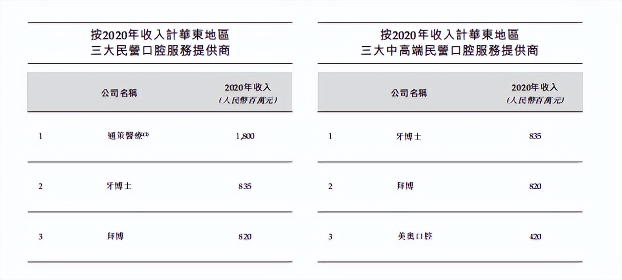 牙博士“二战”港交所，能否摆脱“偏安一隅”？