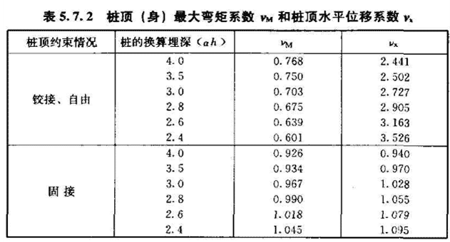 《建筑桩基技术规范》JGJ 94-2008（1-5）