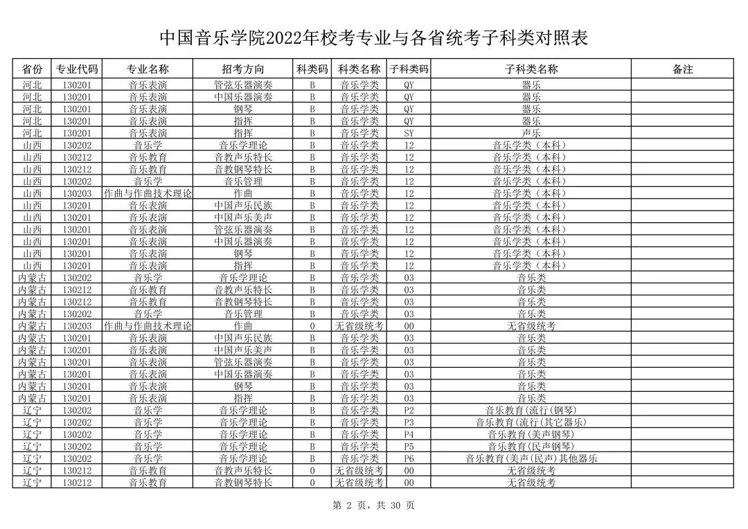 中国音乐学院2022本科招生简章！校考专业与各省统考子科类对照表
