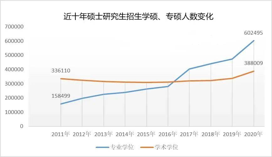 研究生报名热度高涨，报考人数屡创新高！在职的你学历是否有压力