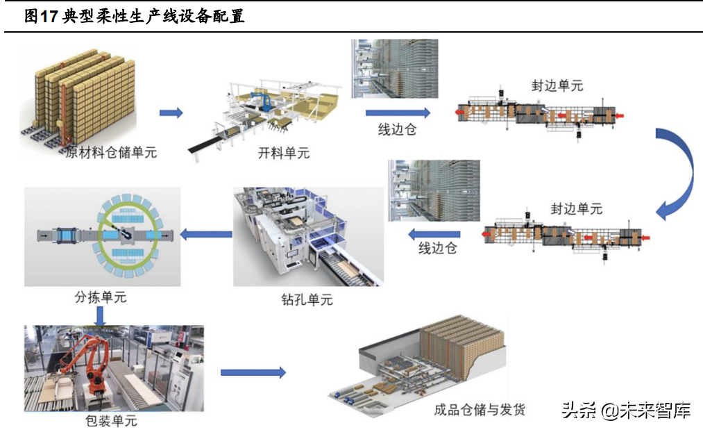 定制家居行业深度报告：静水流深，夯基筑垒