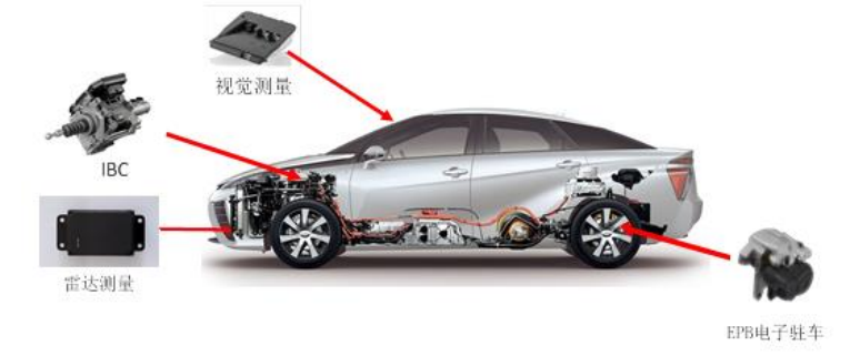 干货 | 底盘线控系统在智能驾驶中的应用