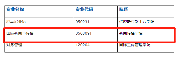 这类人才国家重需！上海外国语大学率先培养，获中宣部、教育部认可！