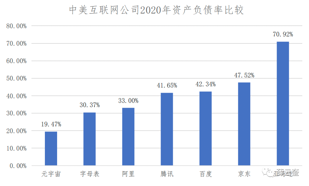 中美比较：基于财报的互联网公司评价 | 长江读书368期
