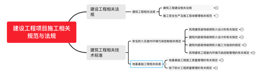 一级建造师通关攻略，看这篇就够了