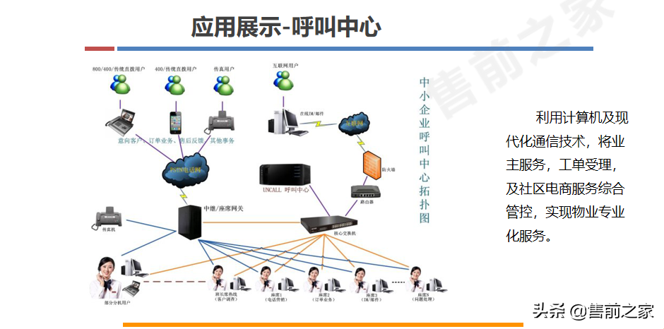 互联网.智慧园区整体规划方案精选（PPT）