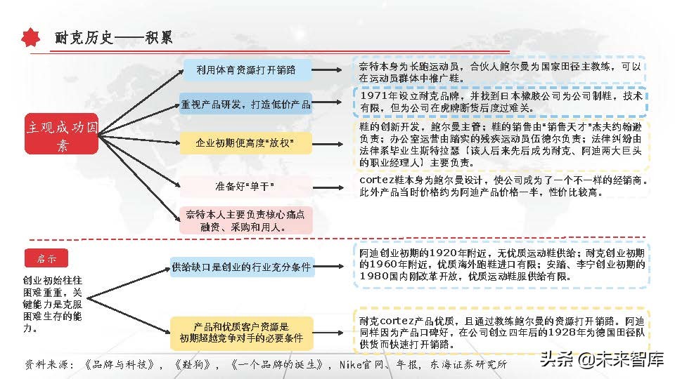 东京奥运会体育牌子有哪些衣服(运动服饰行业深度研究报告：以史为鉴，窥探未来)