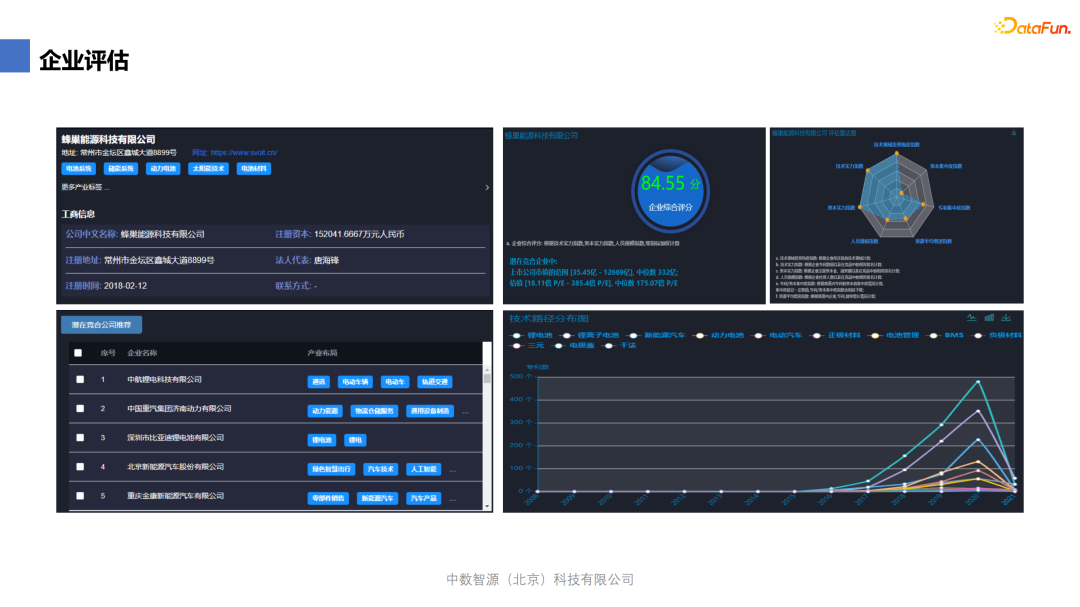 李春华：知识图谱在产业分析领域的应用