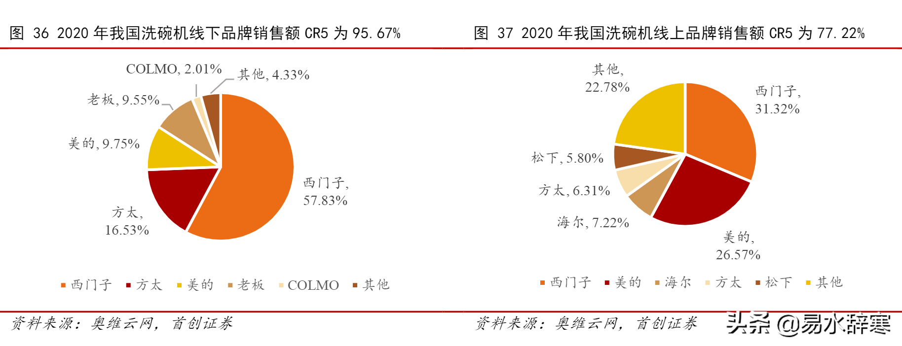 盘点国内各类家电产品龙头企业，美的在多个领域名列前茅