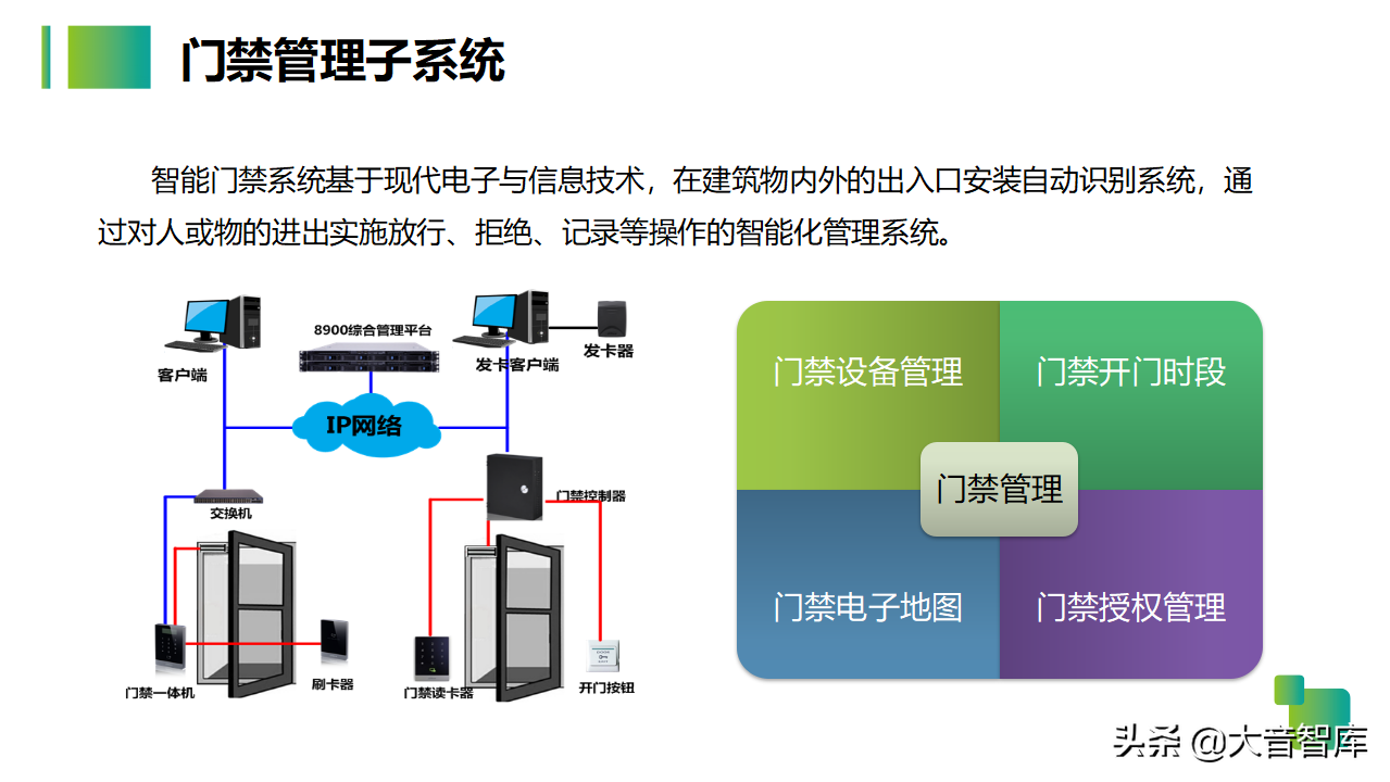 54页智慧生产企业园区解决方案PPT