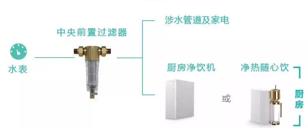 家里要不要装净水器？先献上一份选购攻略，从实际出发帮你省钱