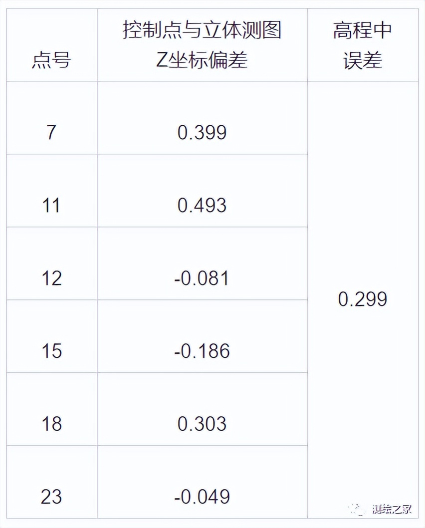 「技术」无人机1:500数字航测成图关键技术研究