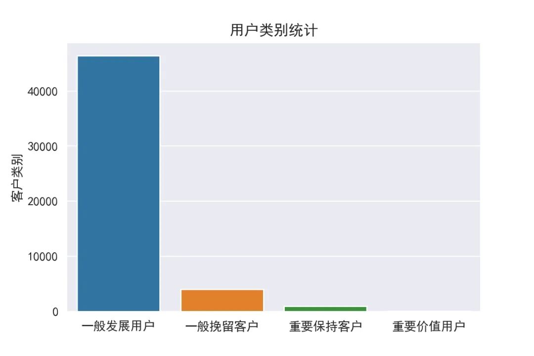 Python实现基于<a href='/map/jiqixuexi/' style='color:#000;font-size:inherit;'>机器学习</a>的<a href='/map/rfmmoxing/' style='color:#000;font-size:inherit;'>RFM模型</a>