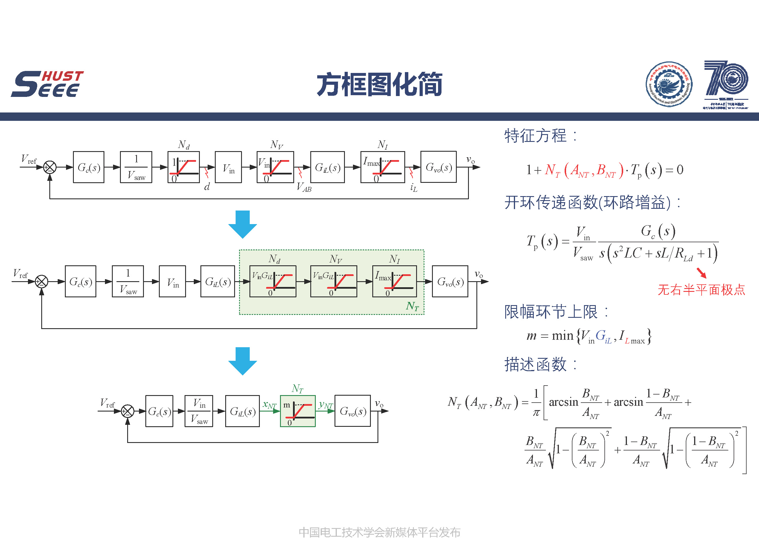 華中科技大學(xué)王學(xué)華副教授：電力電子變換器中的極限環(huán)現(xiàn)象研究