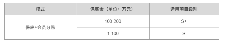腾讯视频小节目分账规则升级/爱奇艺剧本频道上线/优酷港剧场发布新片单/粤派动漫IP加速“出海”……