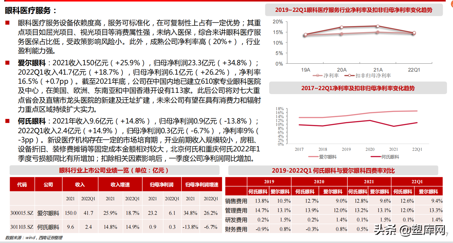 疫情逐步缓解，消费刺激带动医疗刚需反弹