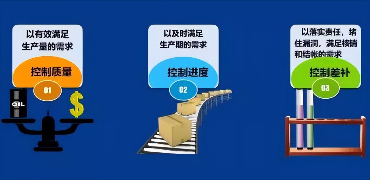 「精益學堂」生產計劃與物料控制（PMC）