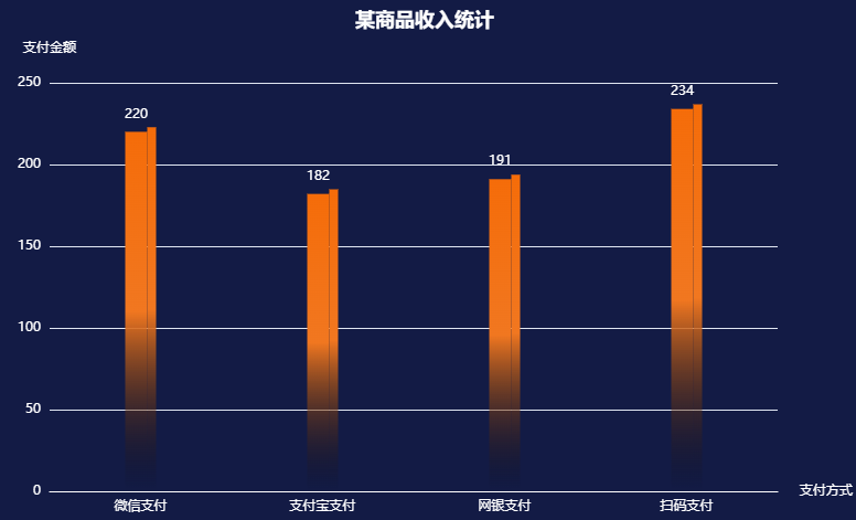 web前端__如何实现echarts立体柱状图