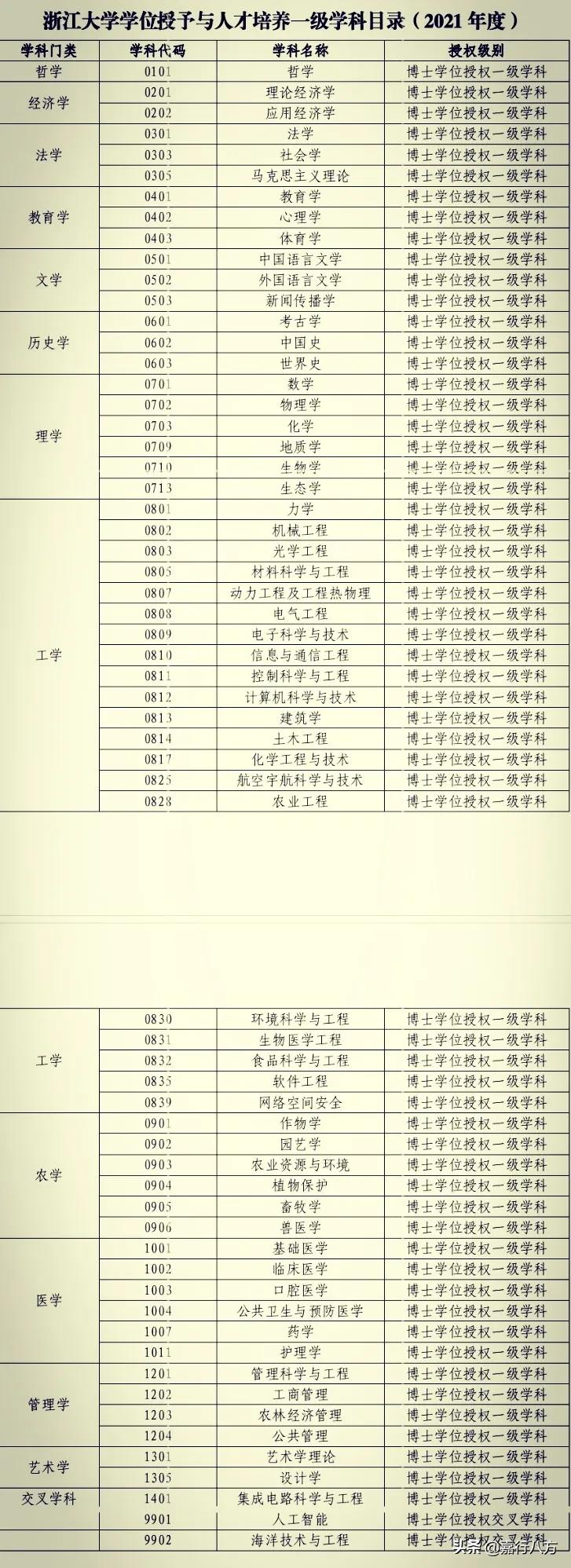 浙江大学与中国人民大学谁更强？怎样选择？