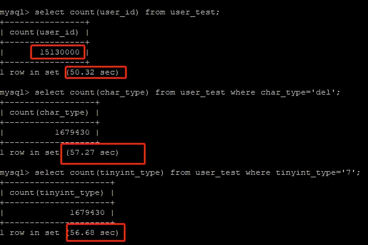 Mysql數據庫tinyint，int，bigint，char，varchar究竟用哪個？