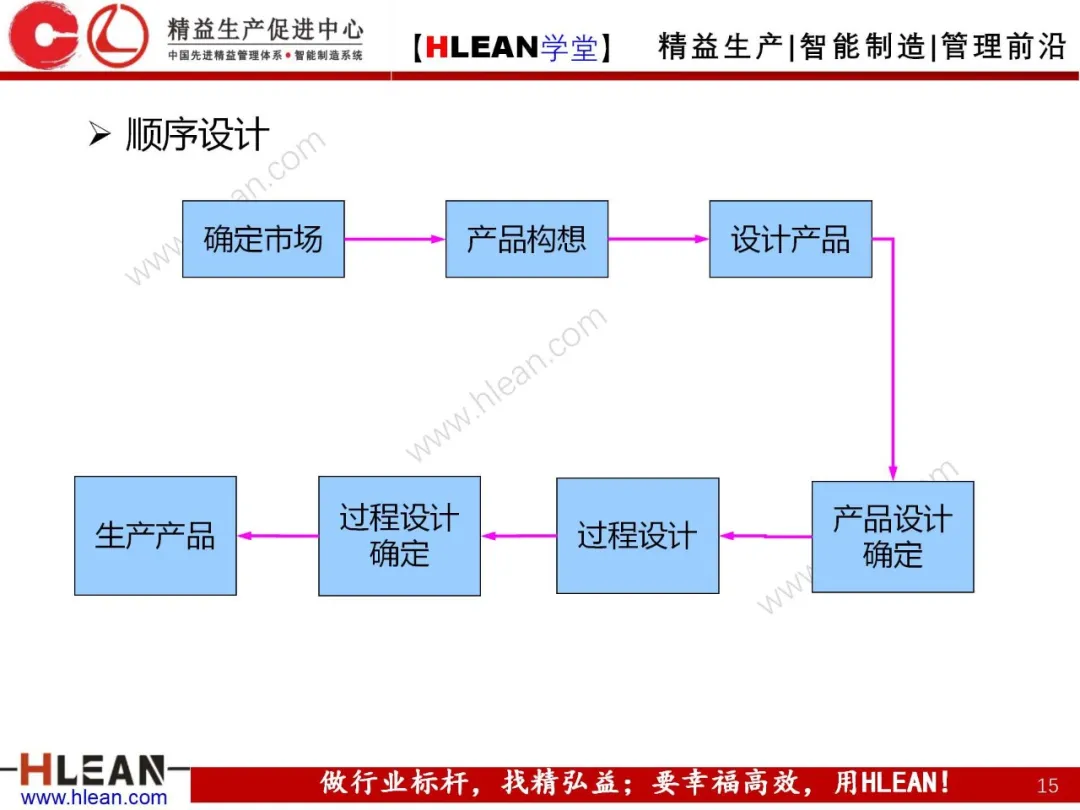 「精益学堂」质量功能展开