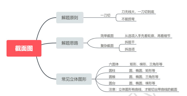 警校生毕业参加的“公安联考”行测科目里会考些什么？