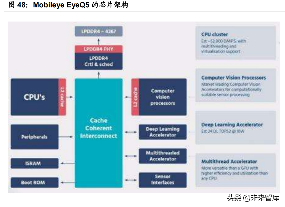 汽车智能化深度报告：全球车载计算平台赛道核心玩家全面梳理