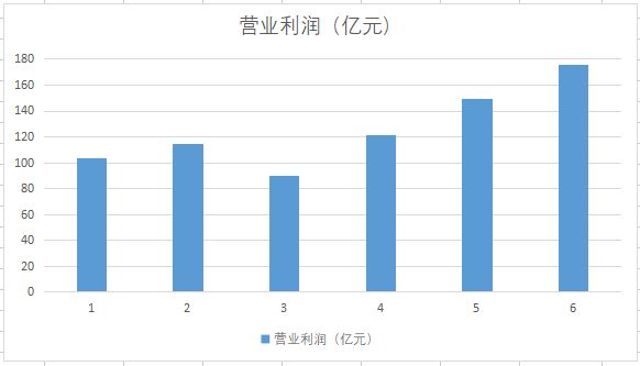央企改革领头羊，券商低估龙头，利润超东方财富2倍股价却低10元