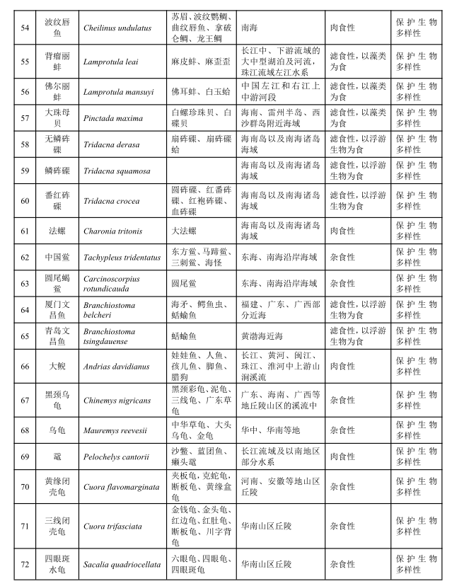 农业农村部印发《“十四五”水生生物增殖放流工作的指导意见》