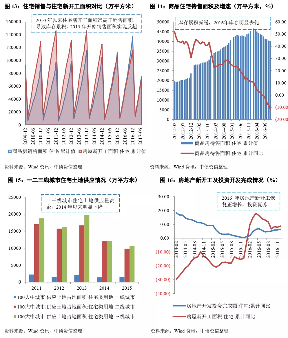 地产近期政策梳理：政策越走越近，有两个声音