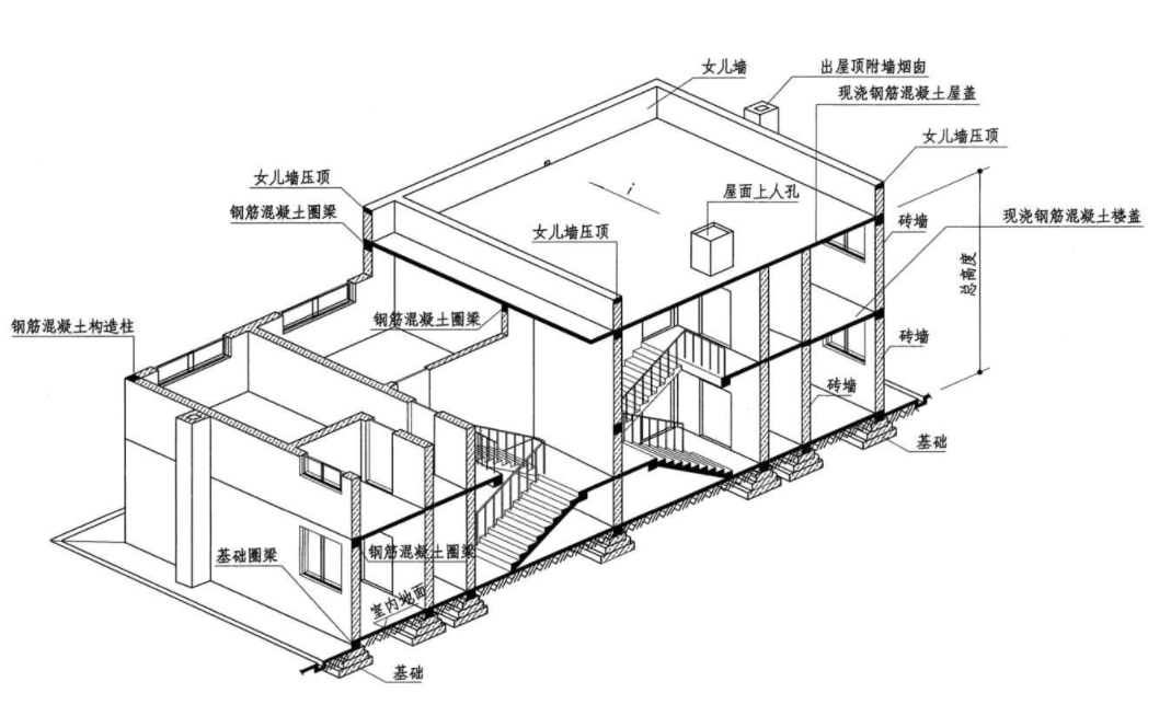 工业用地使用年限,工业用地使用年限多少