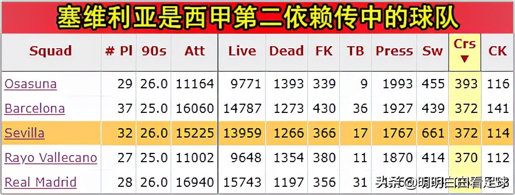 西甲哪里有(西甲：阿拉维斯vs塞维利亚！阿拉维斯转型大巴，塞维利亚不太稳？)