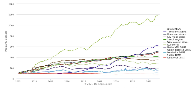 图计算，下一个科技前沿？