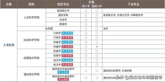 交通便利、校园优美的世宗大学介绍