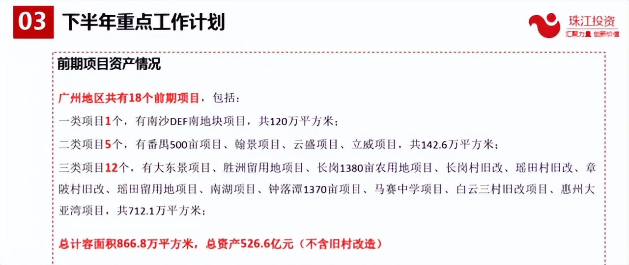 111亿！珠江投资拿下广州增城巨无霸旧改项目